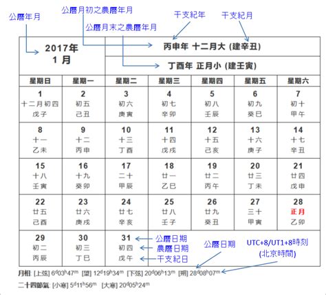 民國67年屬什麼|農曆換算、國曆轉農曆、國曆農曆對照表、農曆生日查。